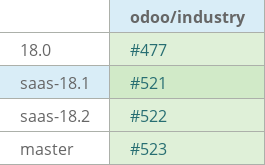 Pull request status dashboard