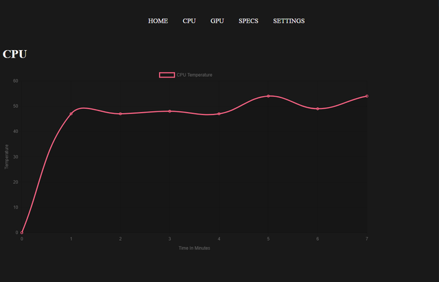 CPU Graph