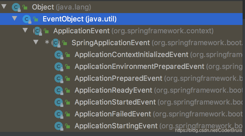 JavaSourceCodeLearning/note/SpringBoot/深入SpringBoot源码