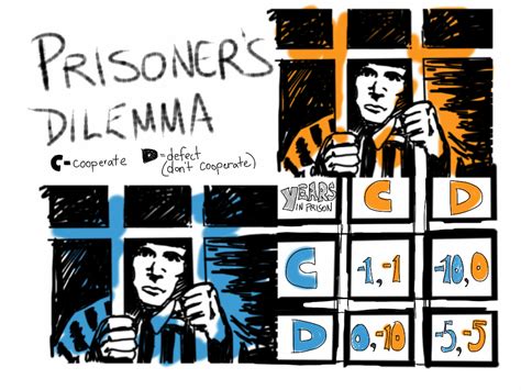 prisoner_dilemma