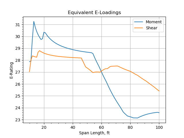 Example Plot