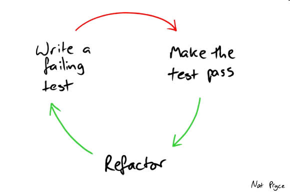 red-green-refactor