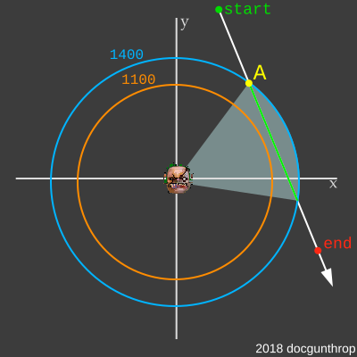 hook range diagram