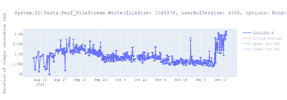 graph