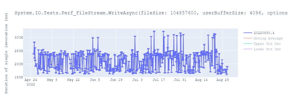 graph