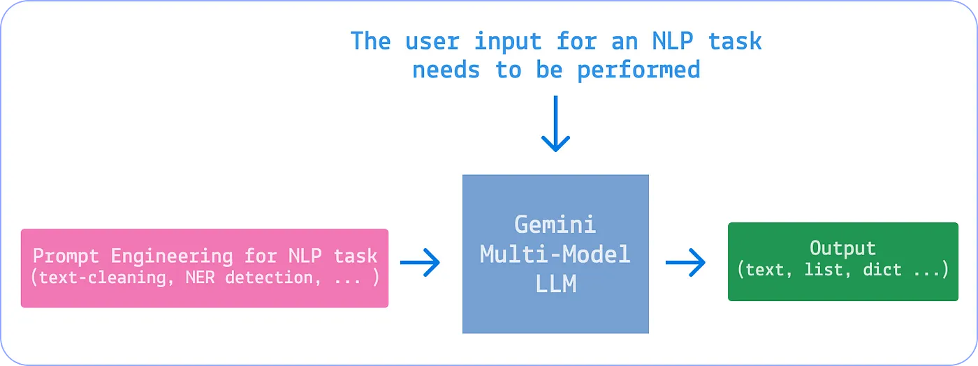 Visual illustration of how my library works