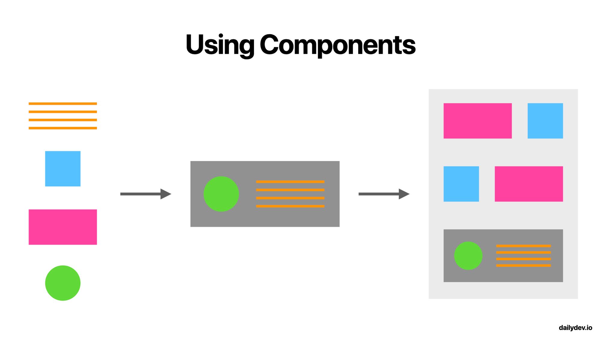 Using Components.001.jpeg