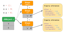 Transition Tree