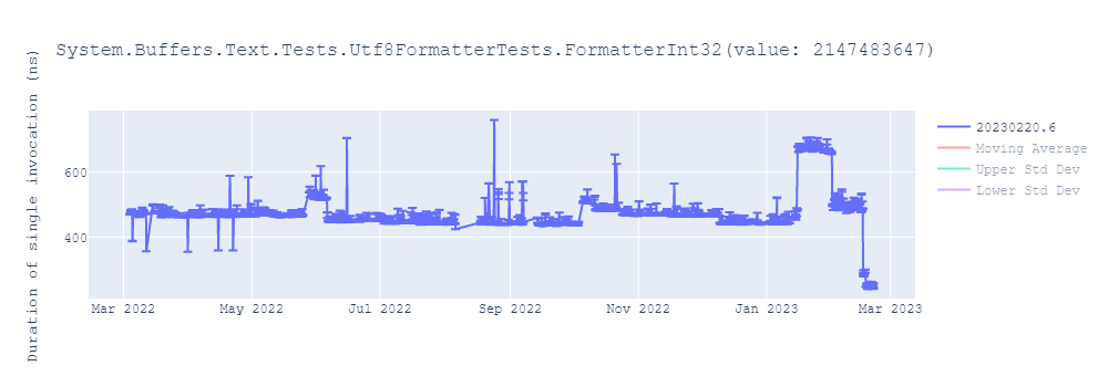 graph