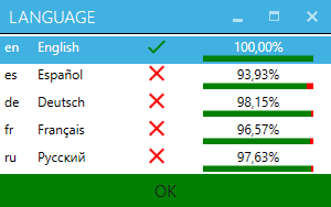 Translation Progress