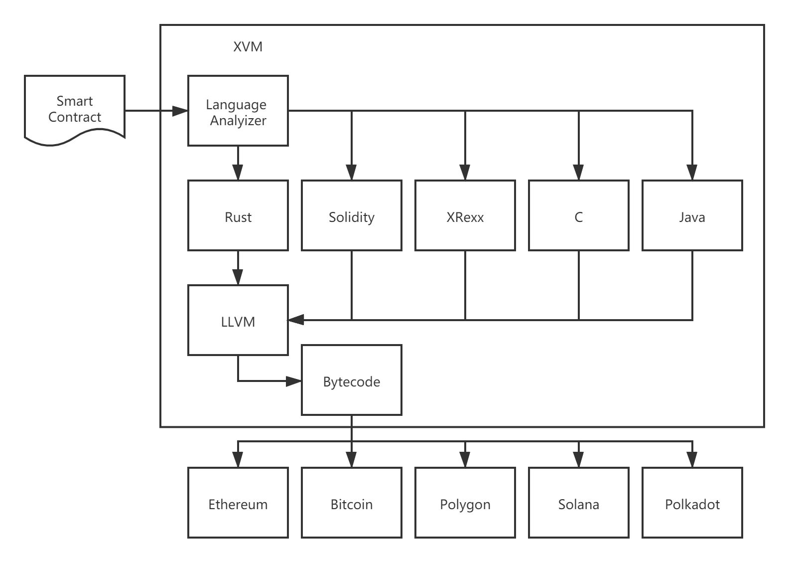 Figure1