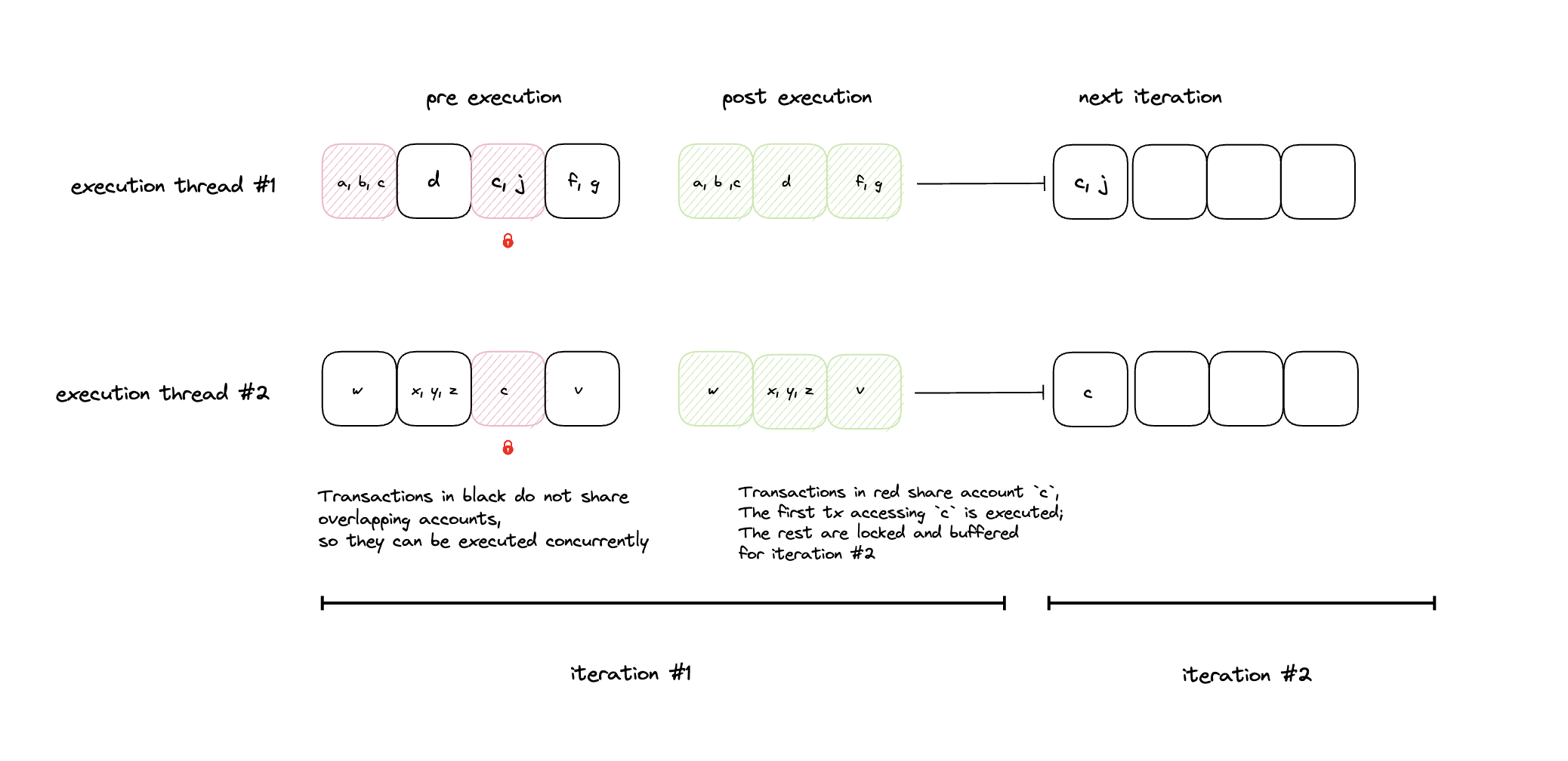 https://www.umbraresearch.xyz/assets/images/scheduler-214ef51505fc279fe25d85b37fdb39f8.png