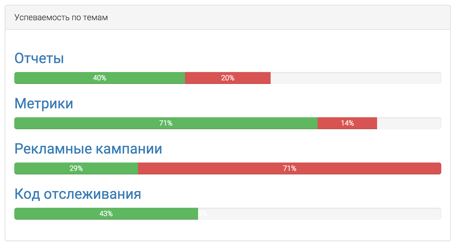 Get replies stats