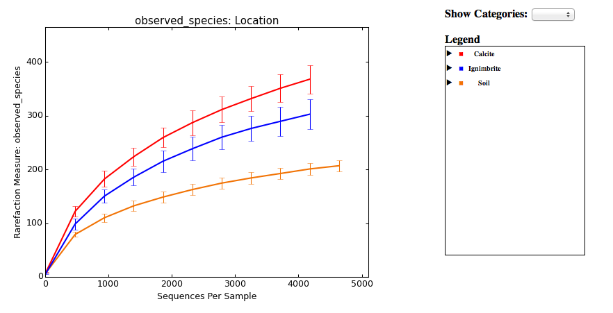 Alpha Diversity Plot