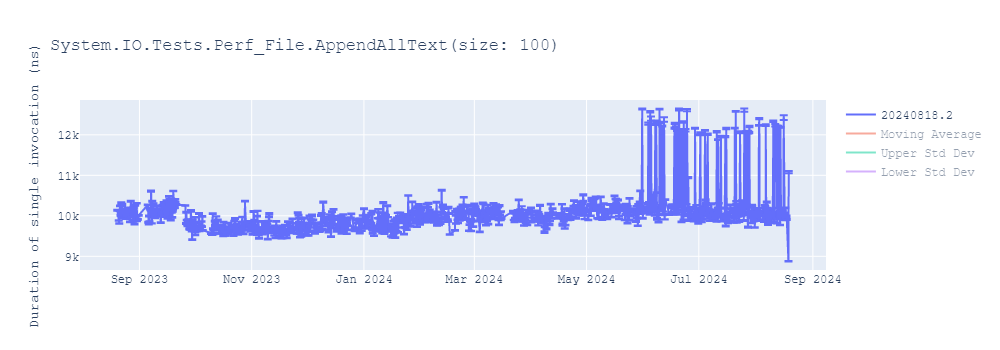 graph