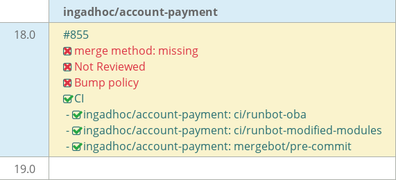 Pull request status dashboard