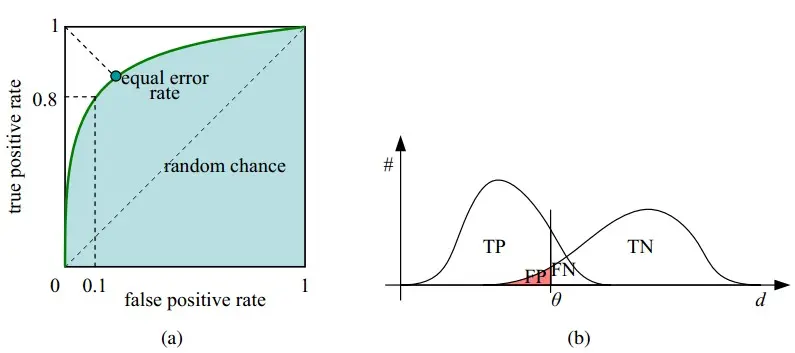 ROC Curve