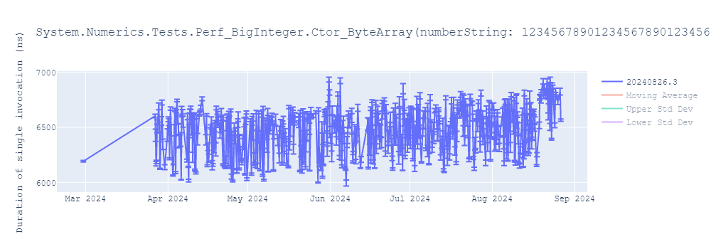 graph