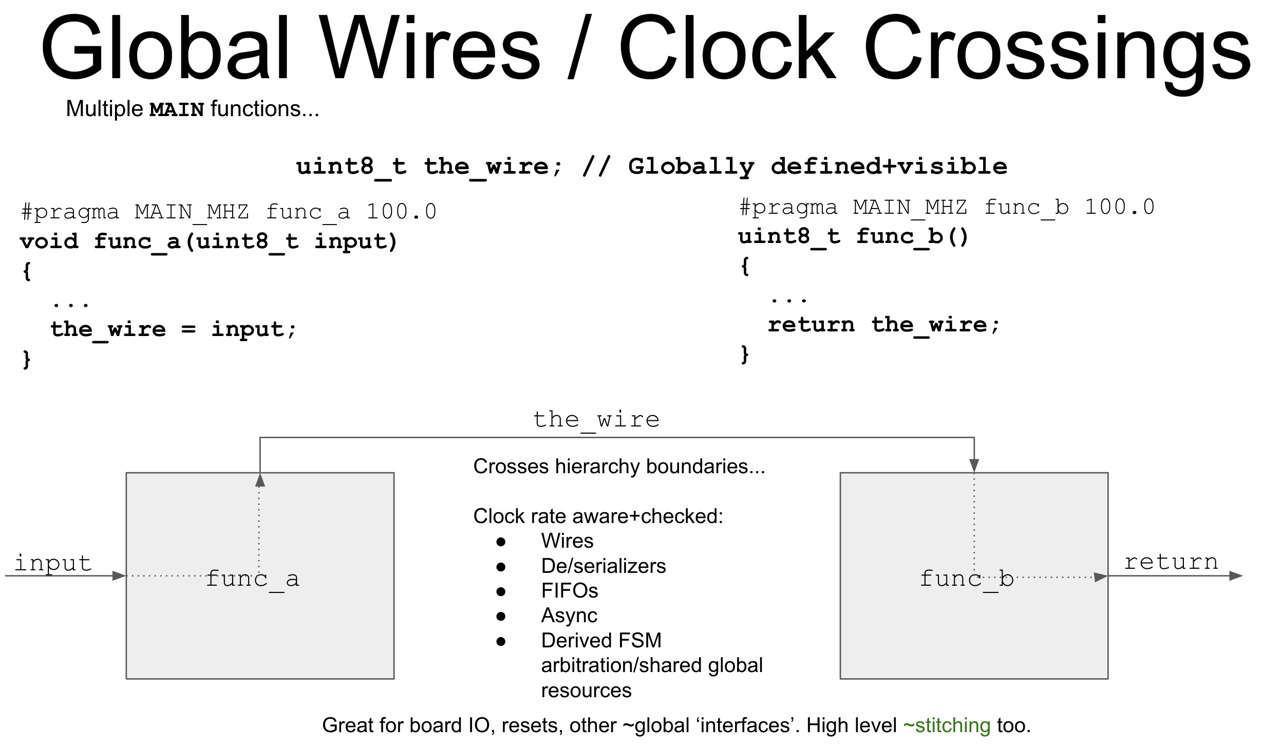clockcrossdiagram