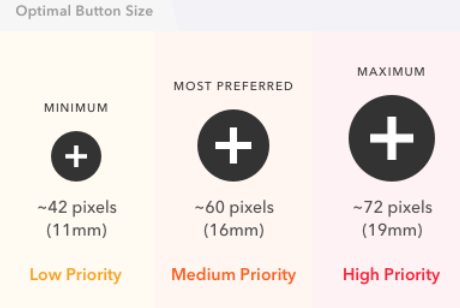 optimum button size