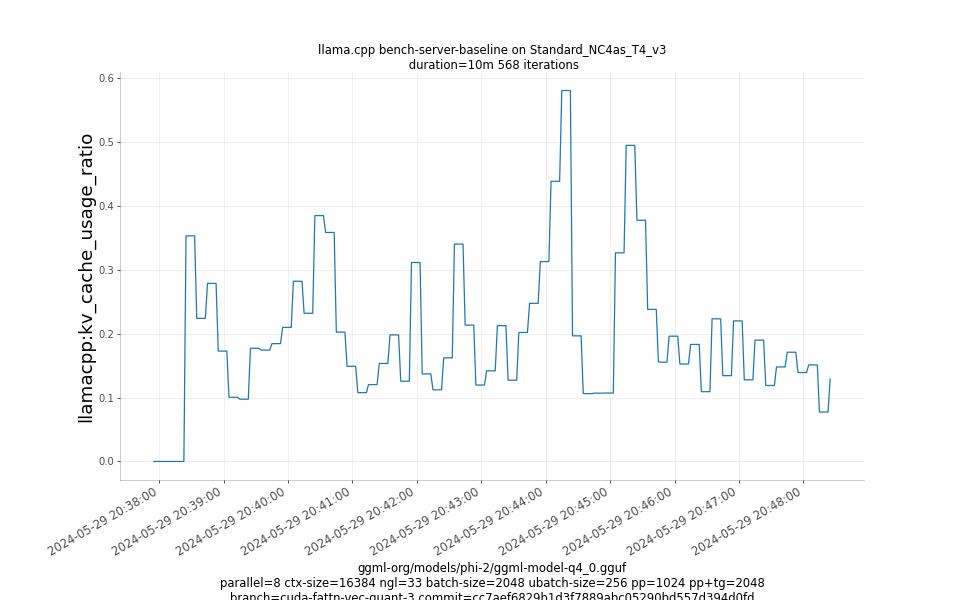 kv_cache_usage_ratio