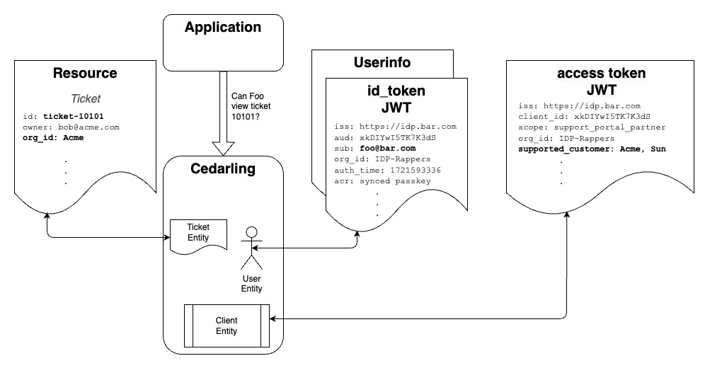 diagram for auth jwt tokens