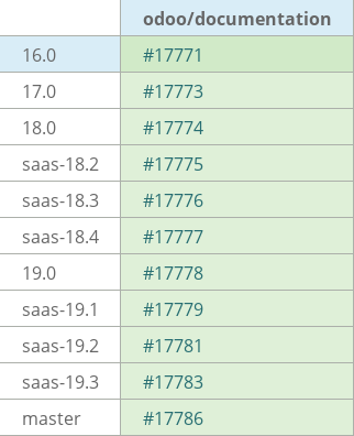 Pull request status dashboard