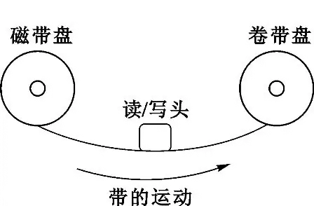 图片描述