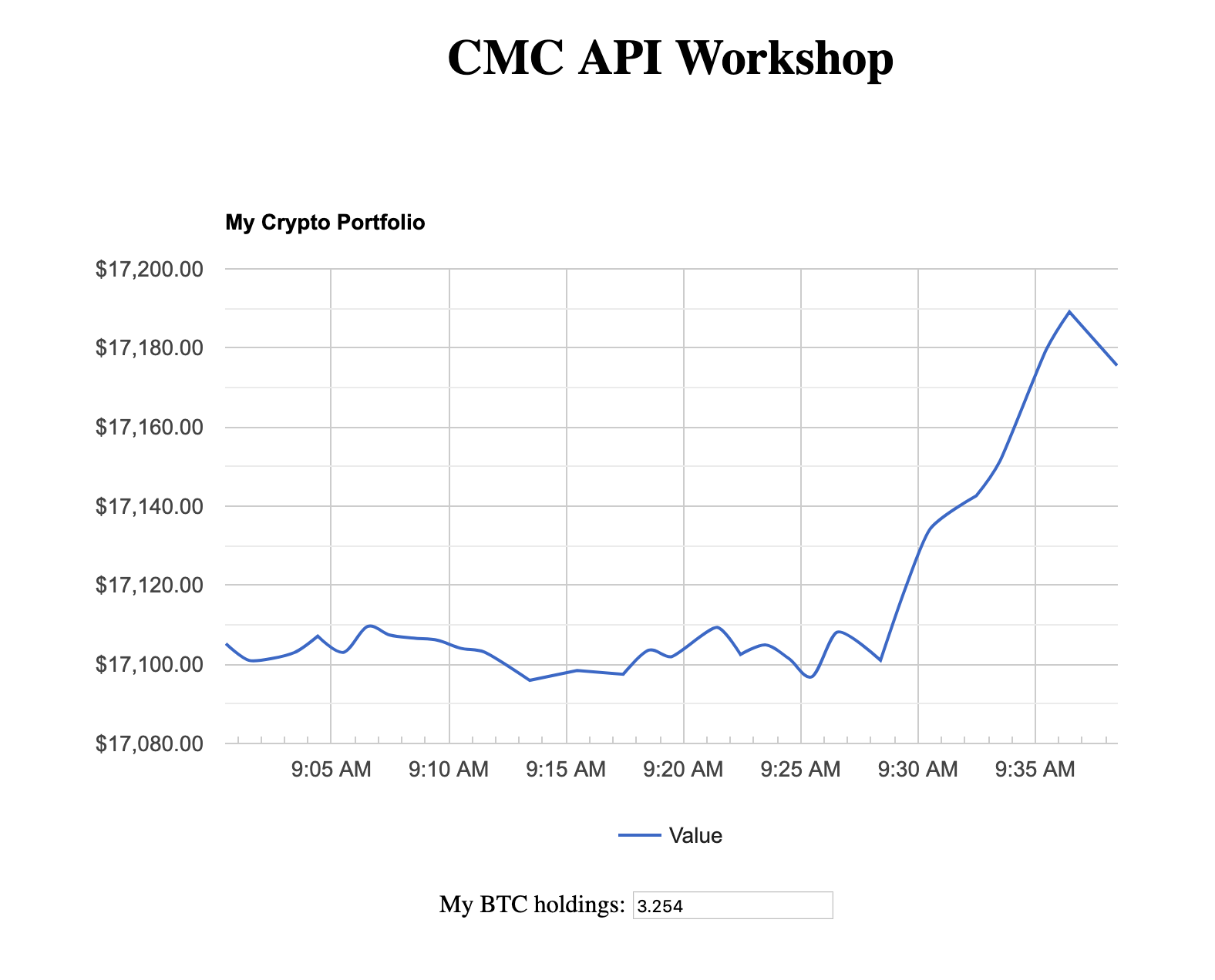 GitHub - phillip2048/cmc-api-workshop: CoinMarketCap API Workshop · GitHub