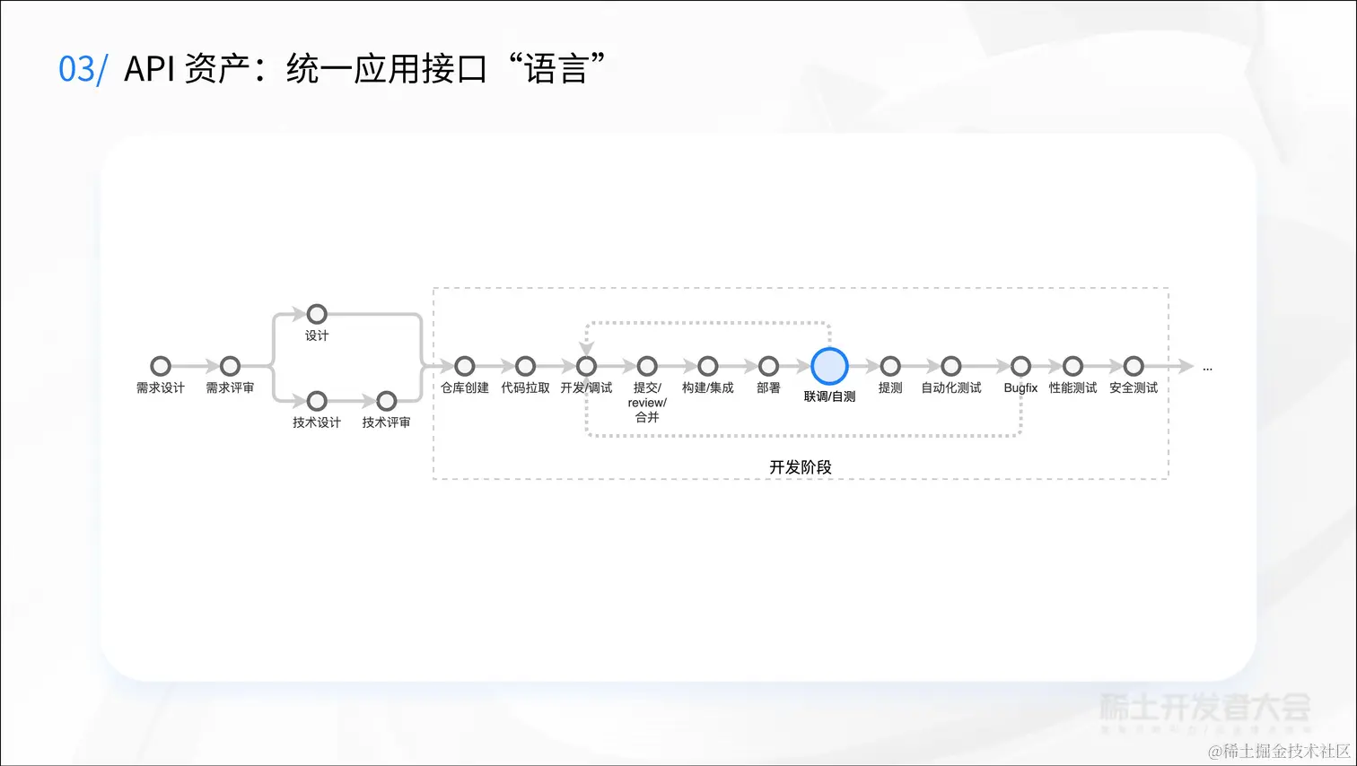 大前端工程实践与性能优化-金振祖-统一工程化！奇安信千星平台的破圈之路v1.1_页面_34.jpg