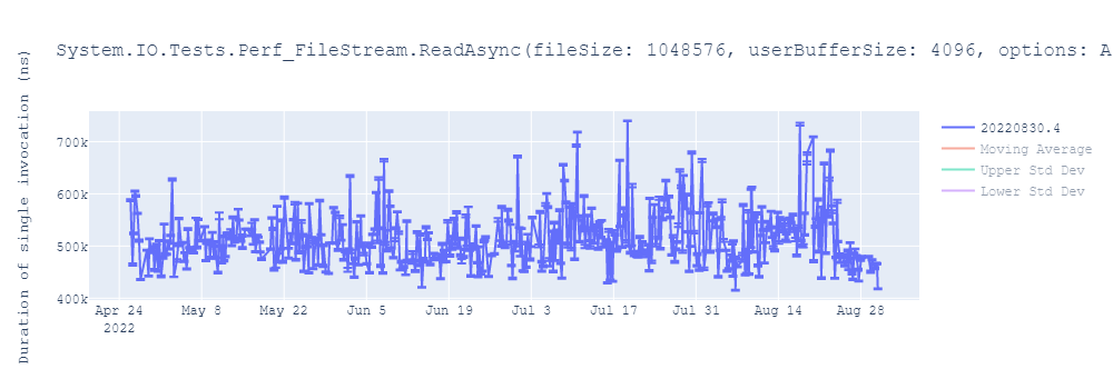 graph