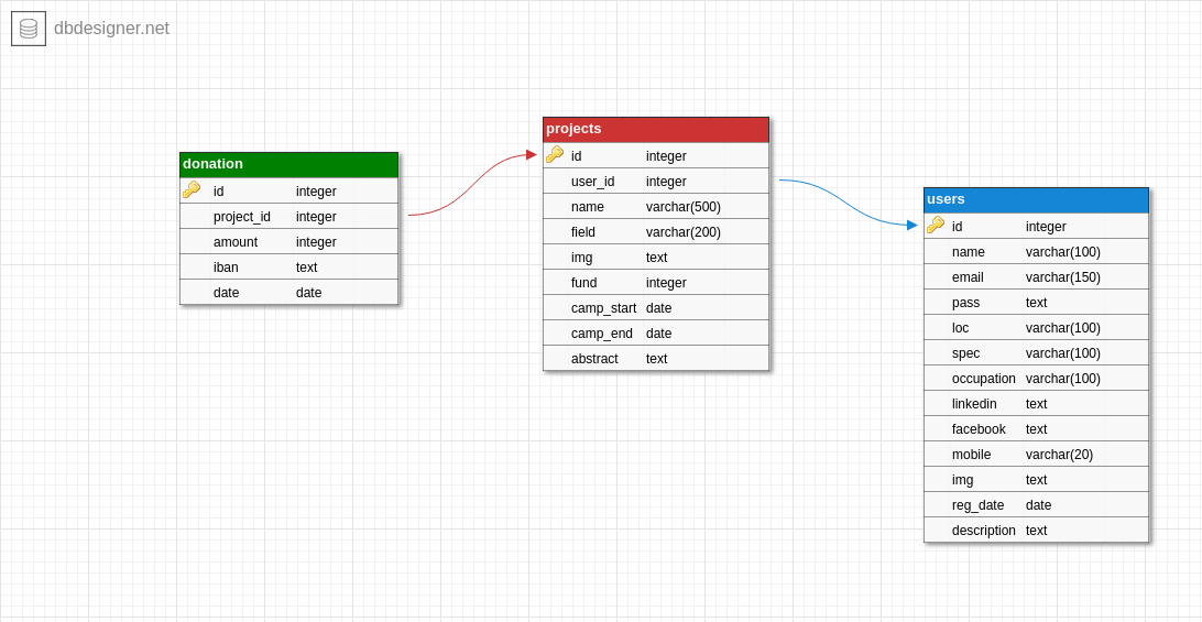 Image of schema