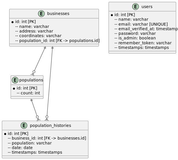 Schema