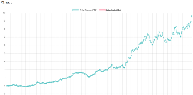 Performance Monitoring