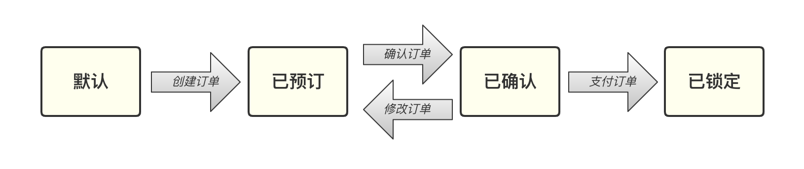 订单流转图