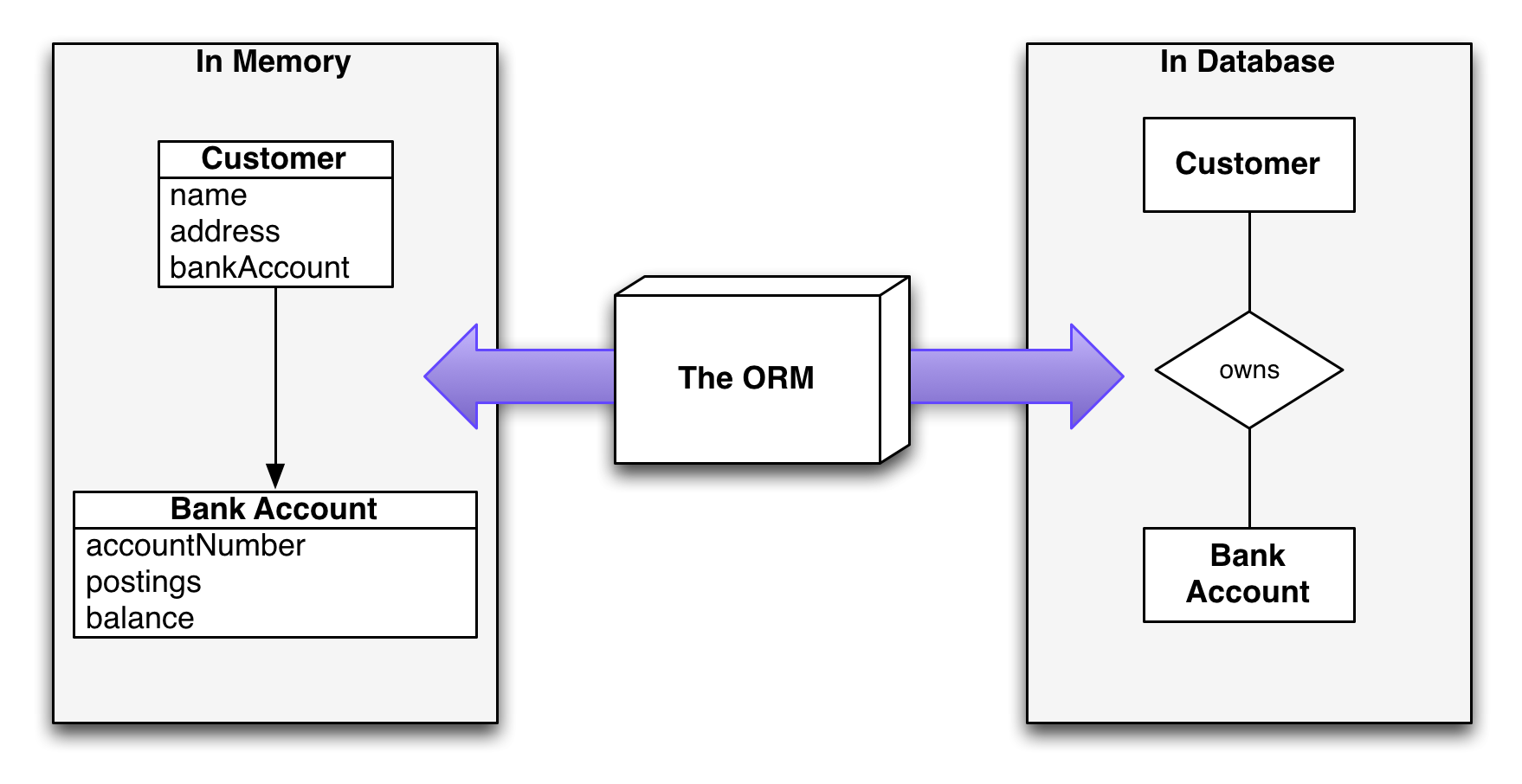 orm