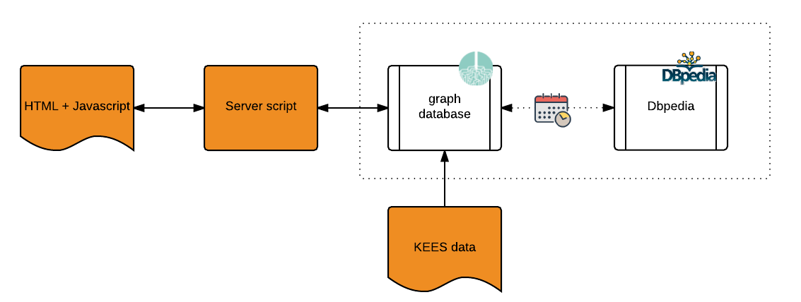 schema