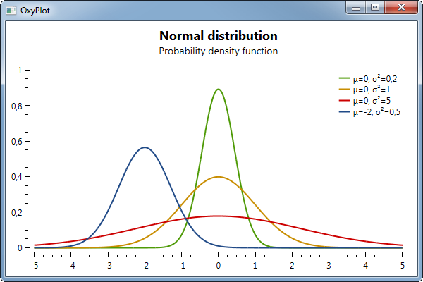 oxyplot