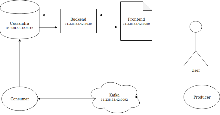 diagrama