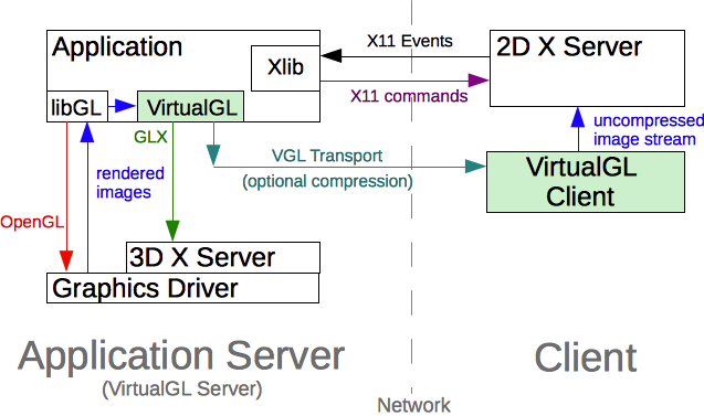 VirtualGL transport mechanism