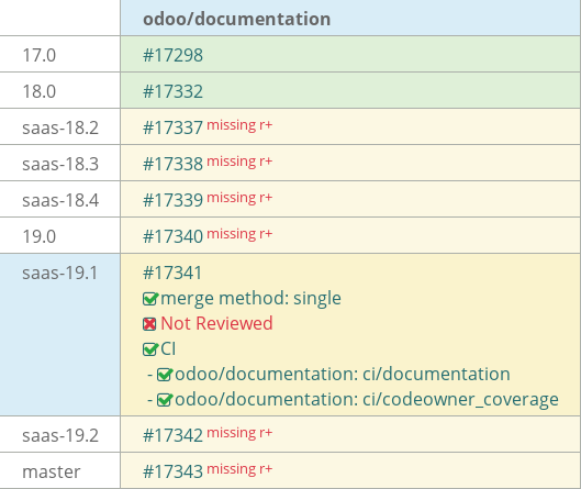 Pull request status dashboard