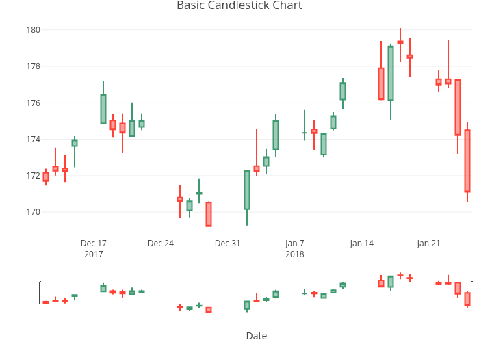 candlestick