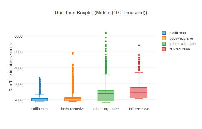 boxplot