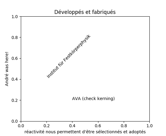 unicode demo