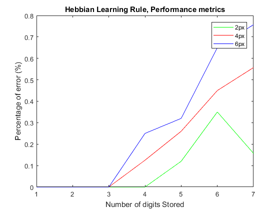 This is the Hebiean Learning