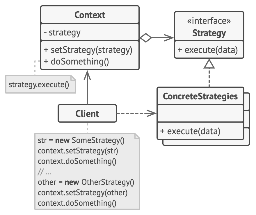 uml_strategy_pattern