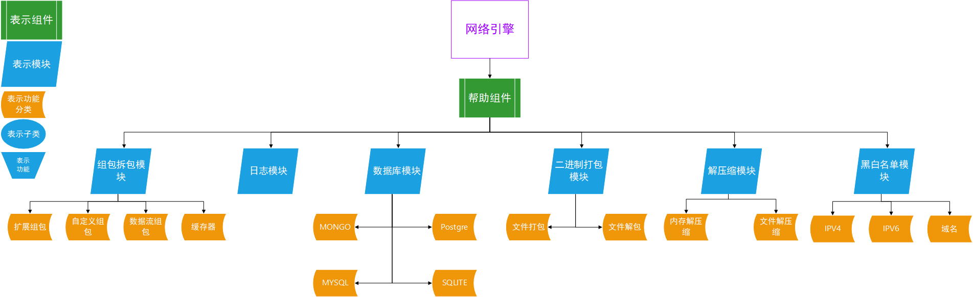 帮助组件结构图