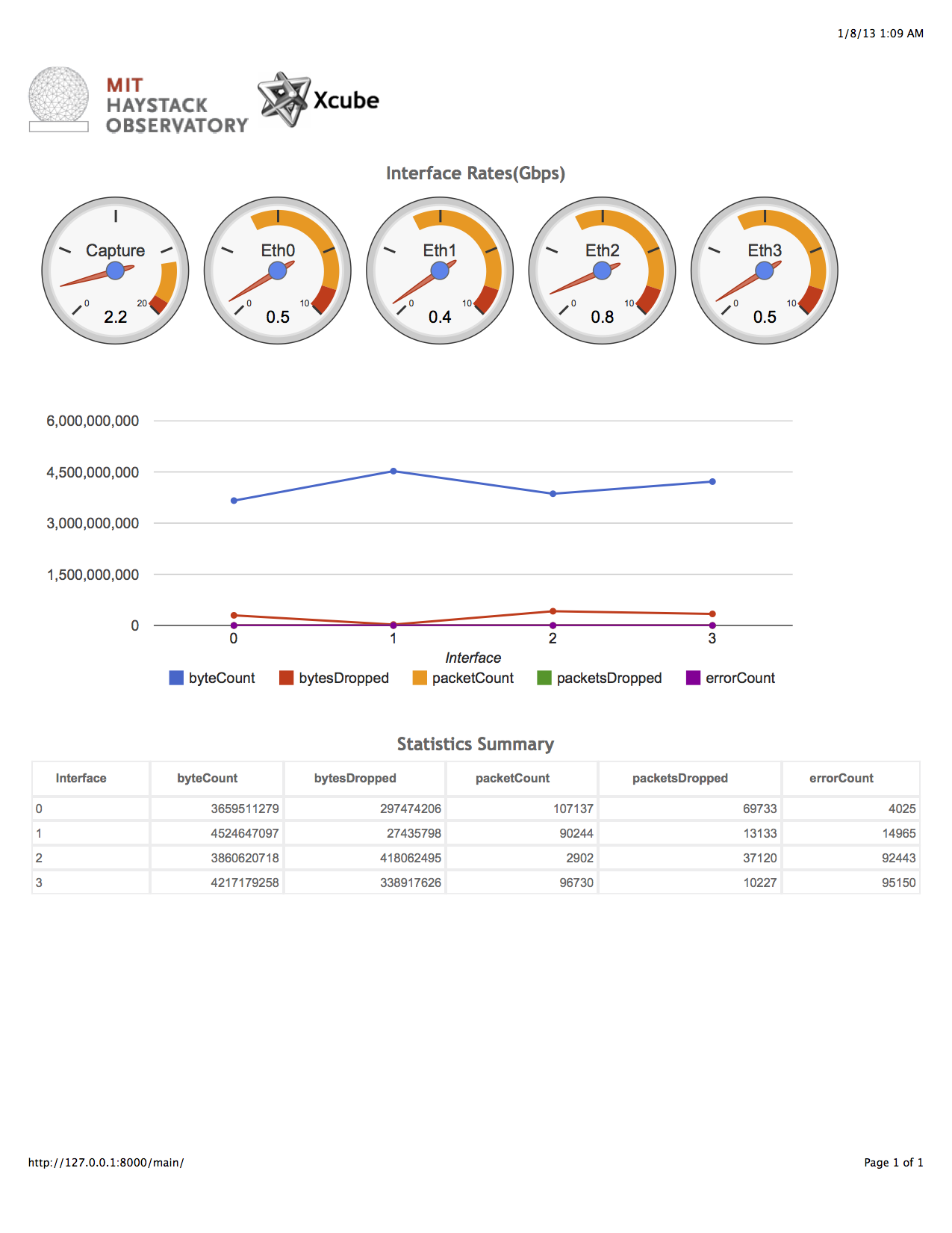 GitHub - davidlapsleyio/demo: Software used for 16 Gbps Data ...