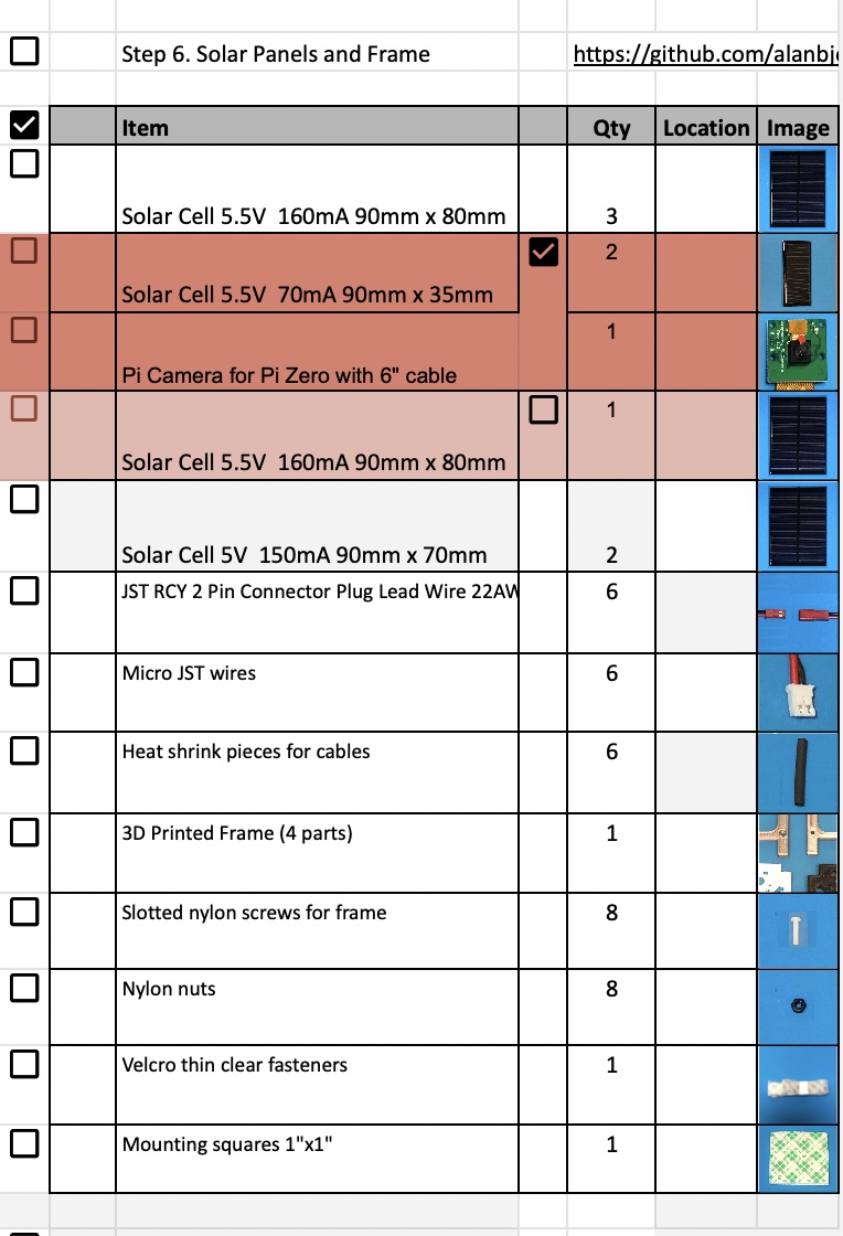 Part Checklist