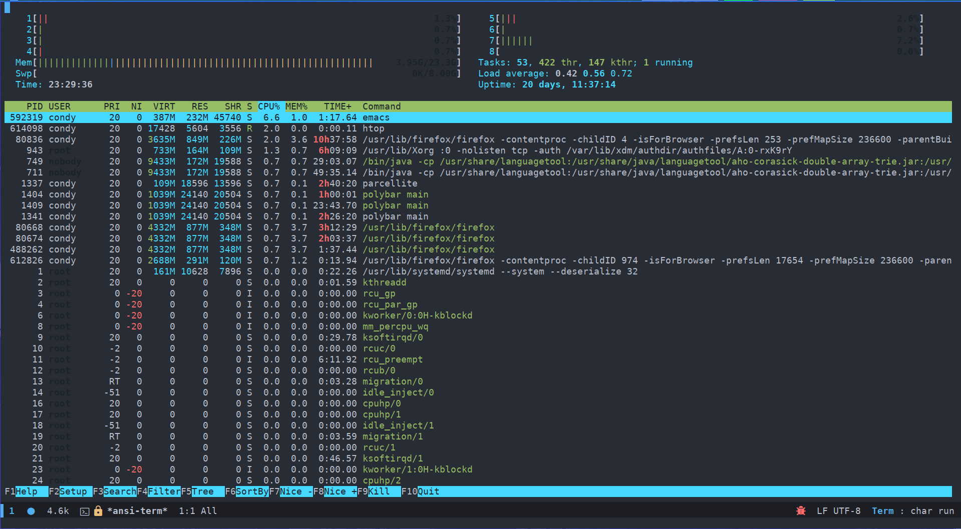 htop in term-mode